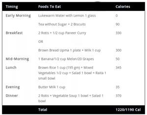 1200 Calorie Keto Meal Plan